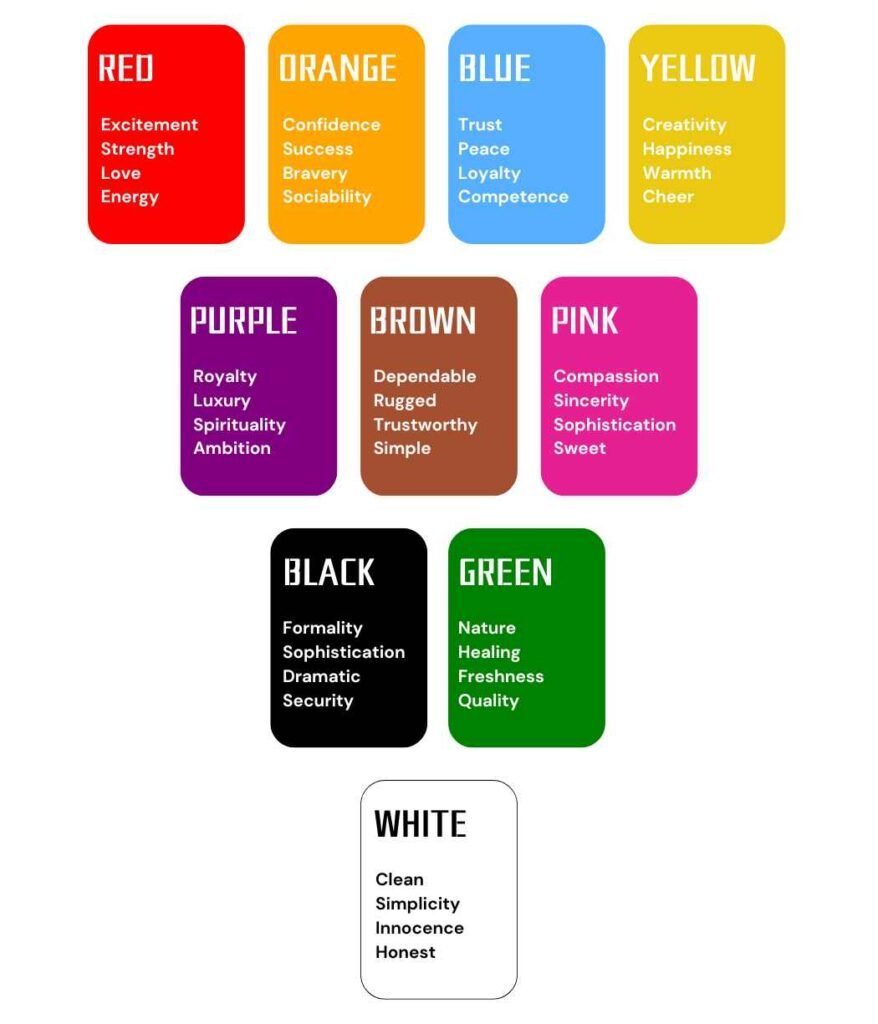Choosing the Right Colored Rug for Sofa & Couch 6 Chart of Color Psychology